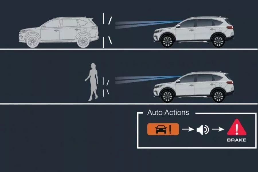 A diagram showing how the BR-V's autonomous braking system works