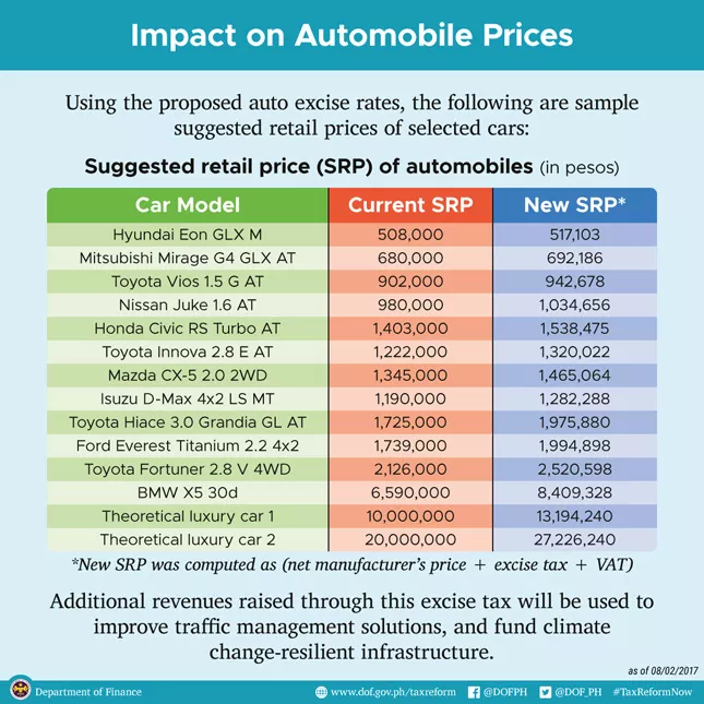 table of 2018 vehicle prices according to DOF