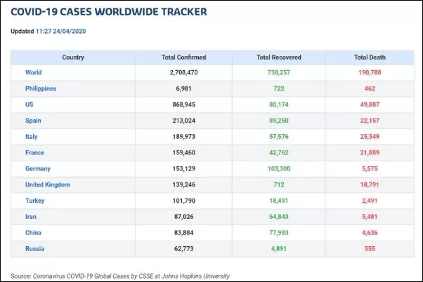 Covid-19 cases worldwide tracker