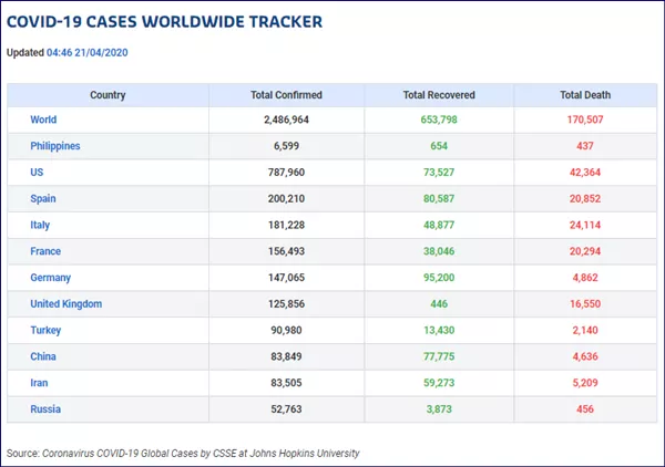 COVID-19 worldwide tracker