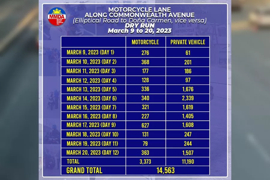 Exclusive motorcycle lane flagged down motorists