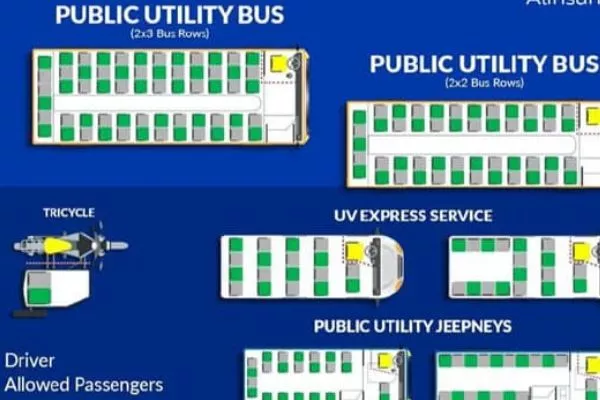 An example of physical distancing measures aboard public utility vehicles EDSA new normal under GCQ on June 1