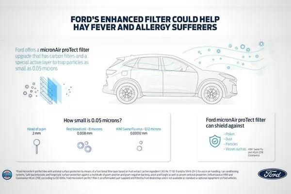 A picture of how the new Ford air filter works