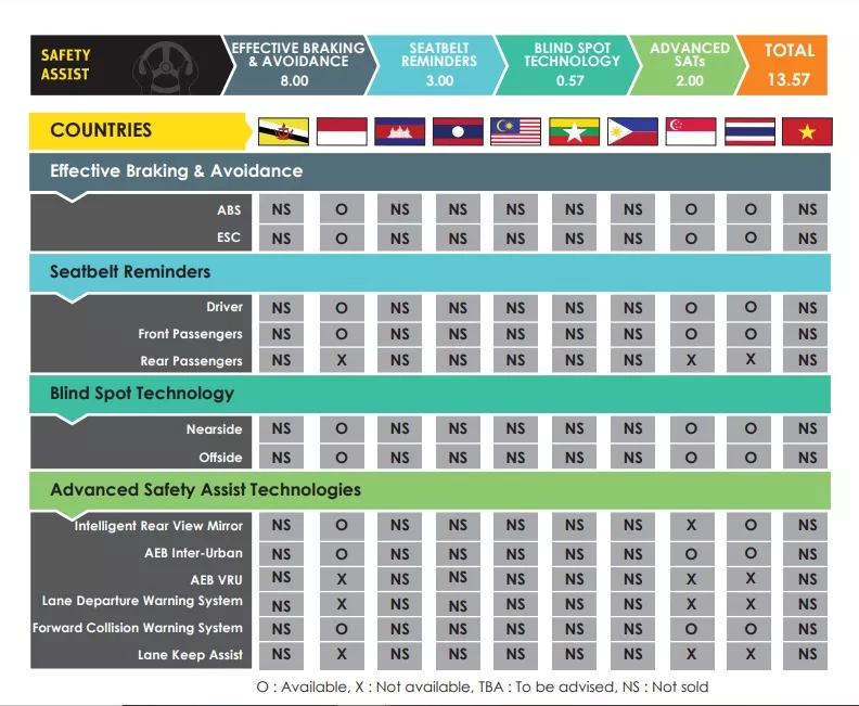 ASEAN NCAP Kicks report 