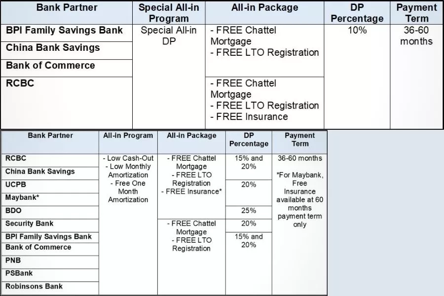 Honda Cars Philippines July 2021 promo