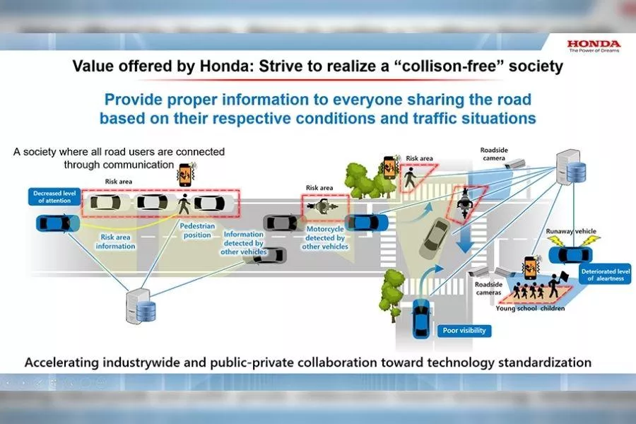 Honda's plan on how to eliminate road fatalities by 2050.