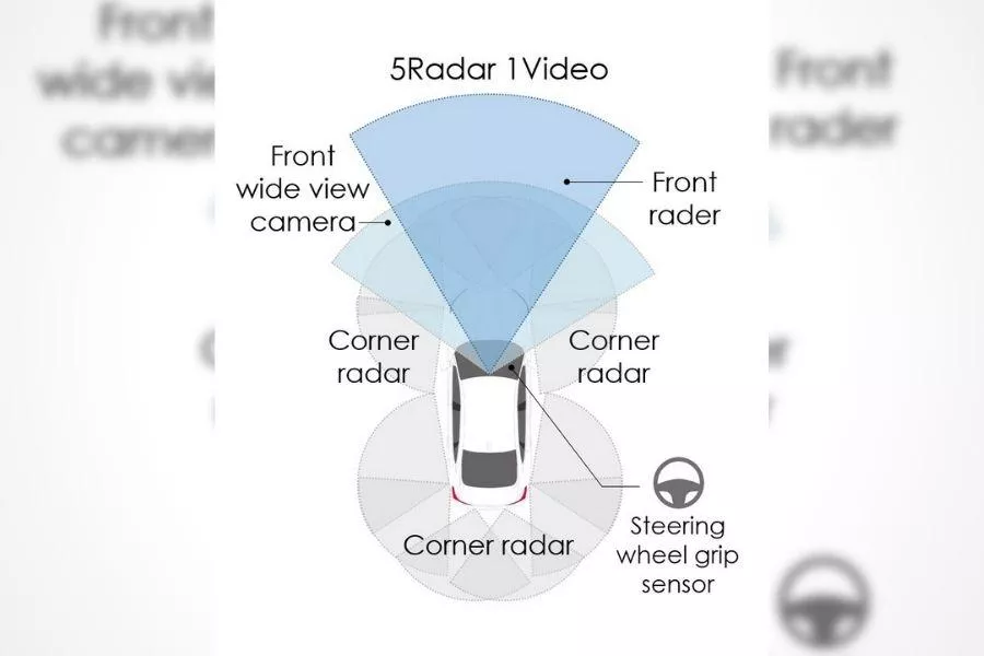 Honda Sensing 360 print