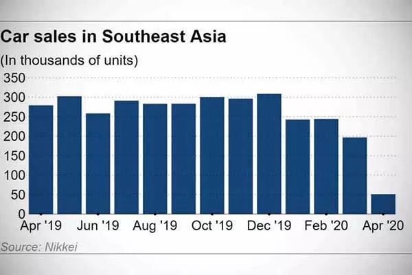 A picture of the graph of car sales from Nikkei