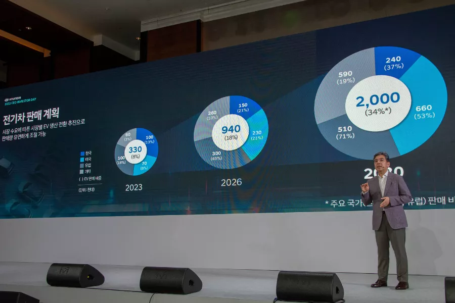 Hyundai Motor Company President and CEO Jaehoon Chang during the 2023 CEO Investor Day