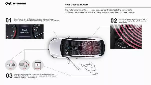 Hyundai Rear Occupant Alert's principle of operation