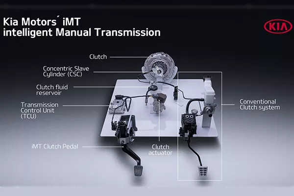 A picture of the Kia iMT system with parts labels