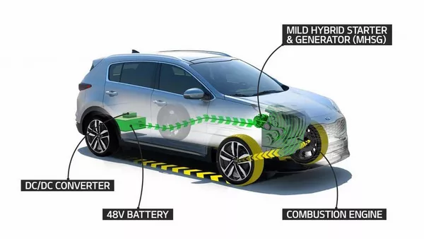 Kia's MHSG illistration