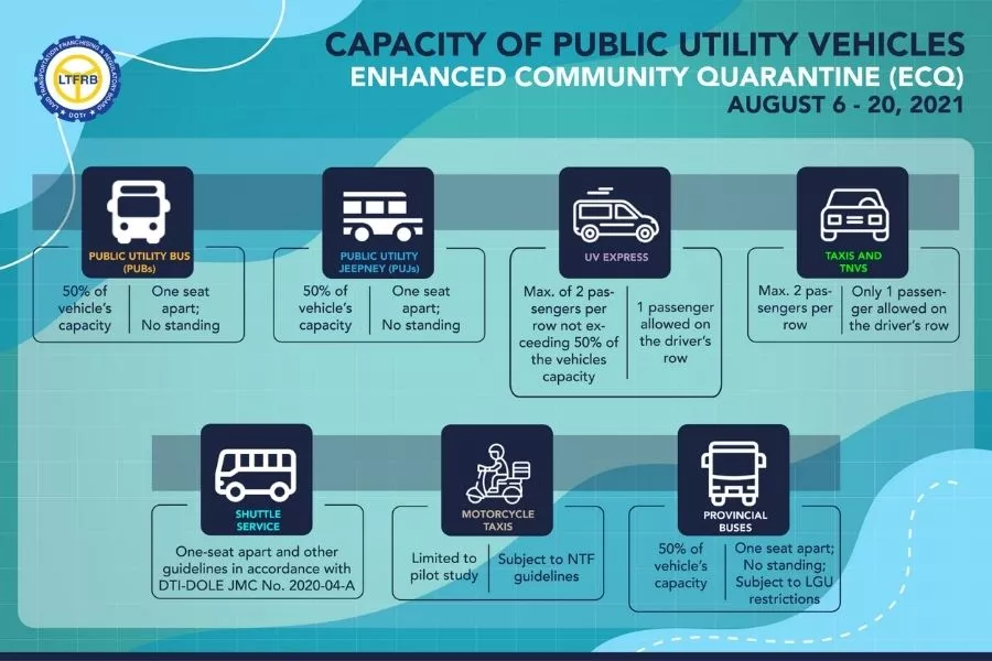 PUV Guidelines from LTRFB