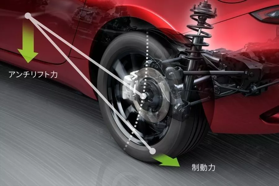 Mazda Kinetic Posture Control technology