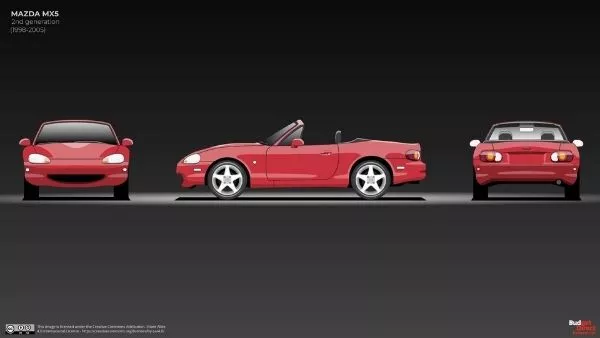 A picture showing the Mazda Miata NB