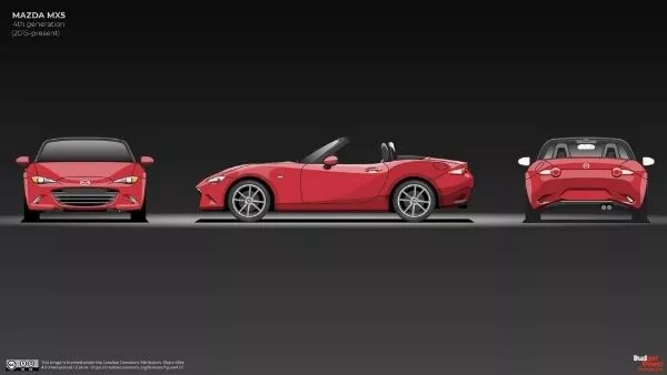 A picture showing the front, rear, and side of the ND Miata
