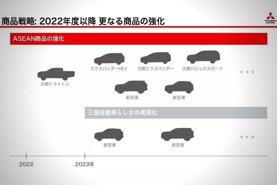 The planned Ralliart lineup A picture of a slide showing the planned Ralliart lineup