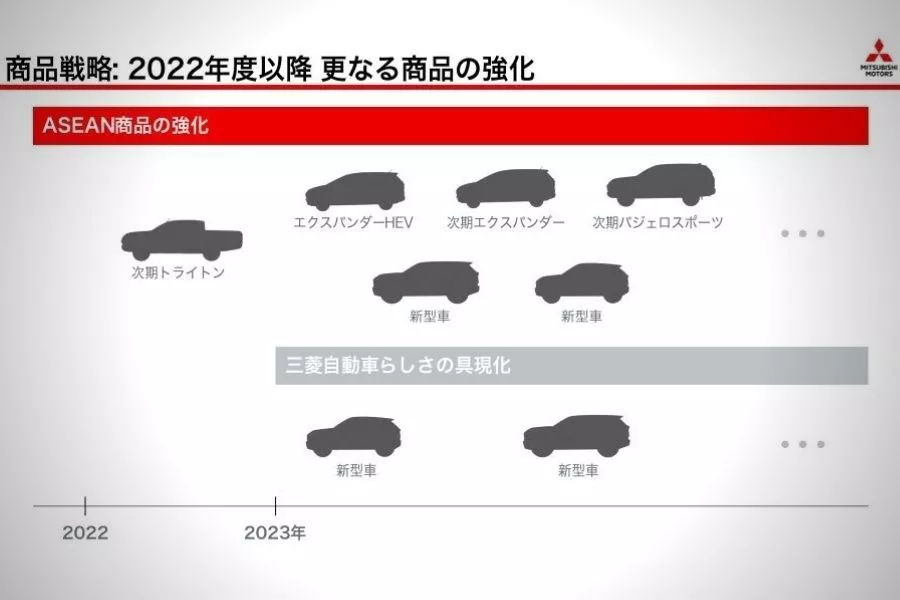 A screenshot of Mitsubishi's earnings announcement