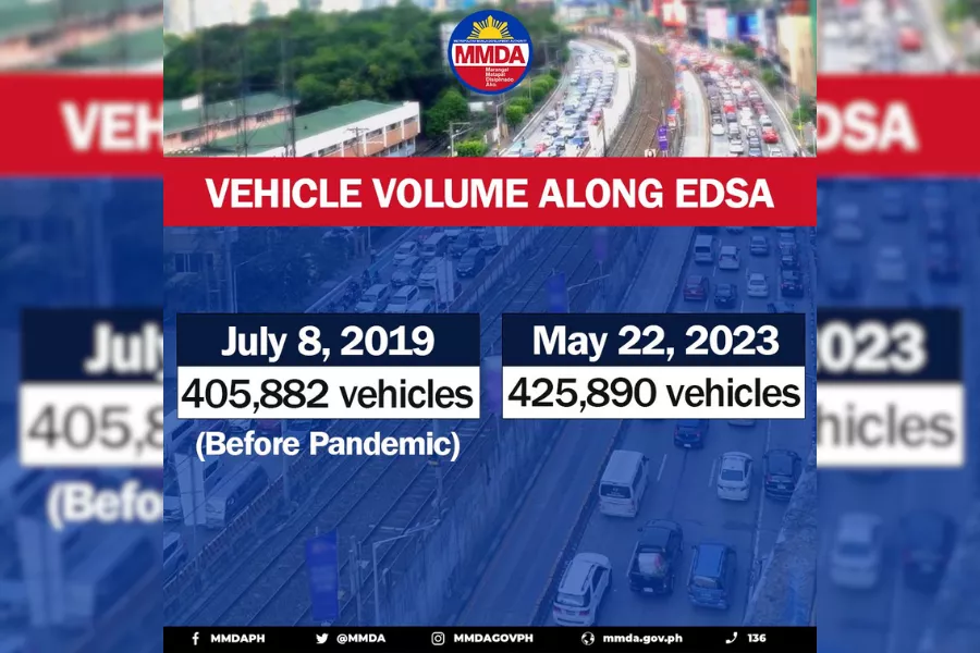 MMDA EDSA data