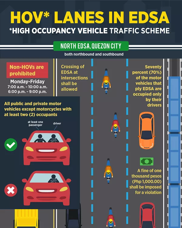 High Occupancy Vehicle scheme