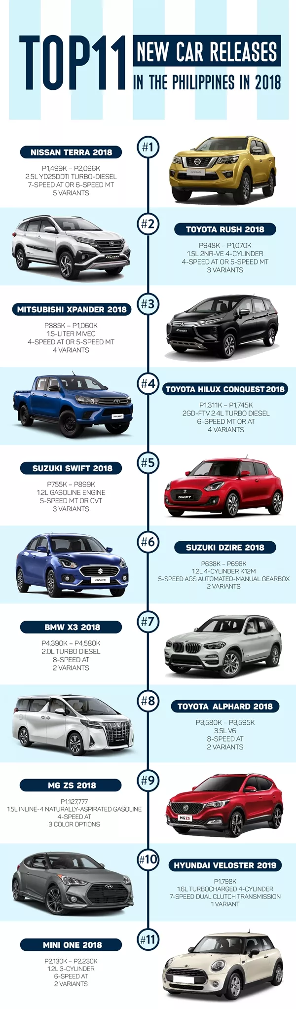 11 new car releases in the Philippines with price and specs