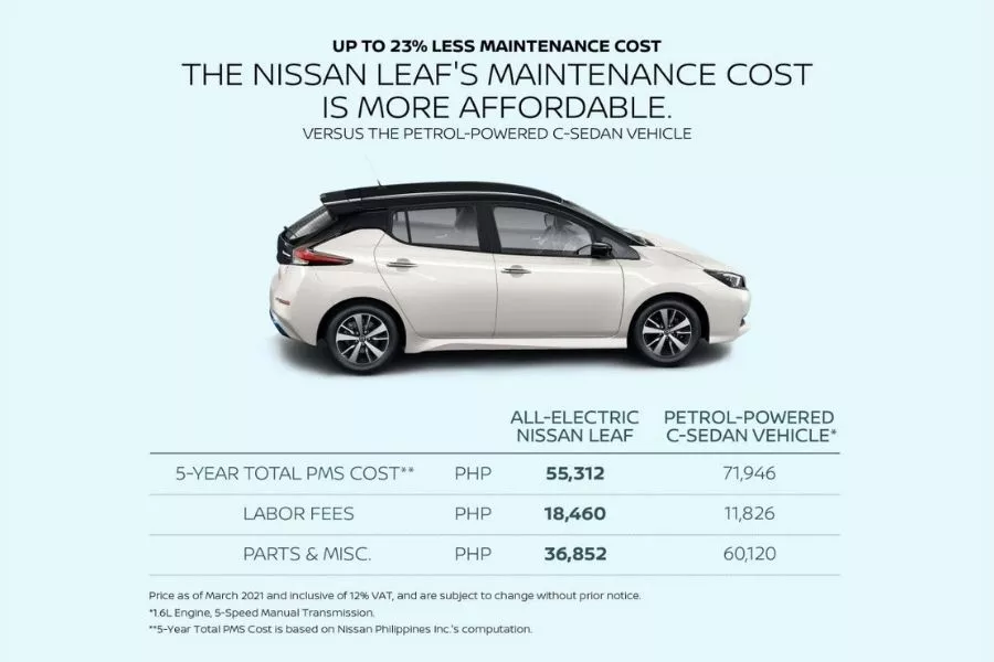 Nissan LEAF Maintenance Cost data