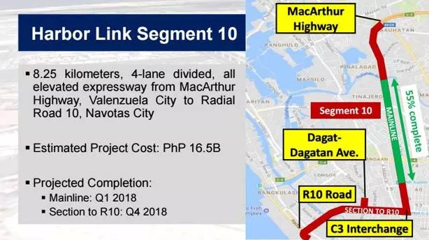 Harbor Link Segment 10