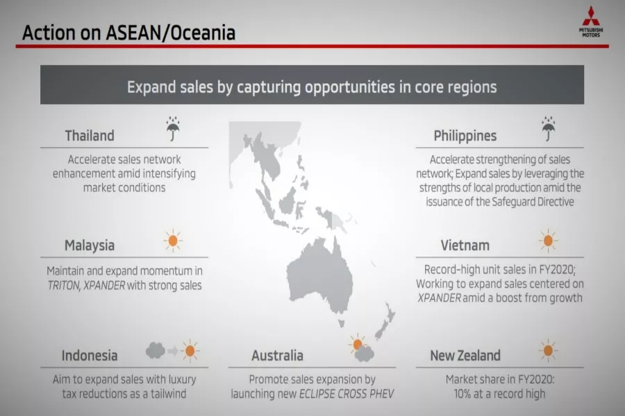 MMC ASEAN plan