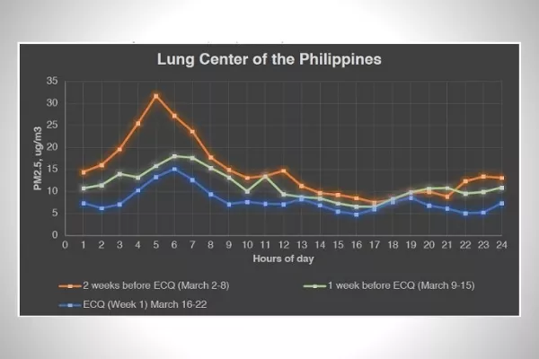 POLLUTION STUDIES LABORATORY OF IESM-CS-UP DILIMAN / AIRTODAY.PH