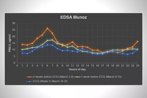 POLLUTION STUDIES LABORATORY OF IESM-CS-UP DILIMAN / AIRTODAY.PH