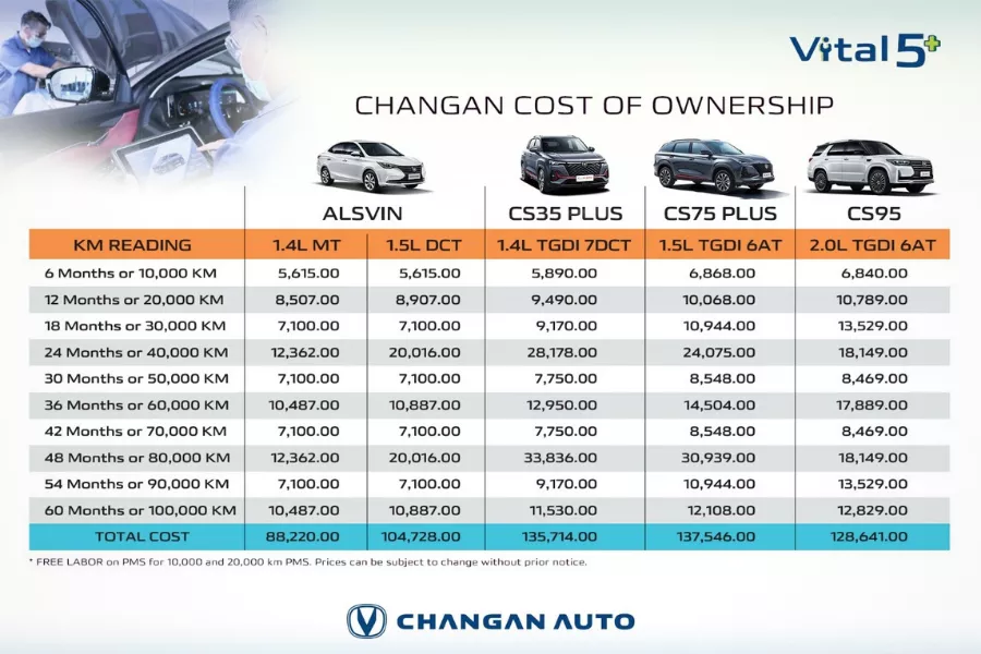 A picture of the Changan price matrix.