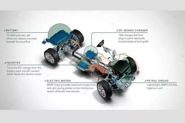 electric engine for the Range Rover Sport 2018