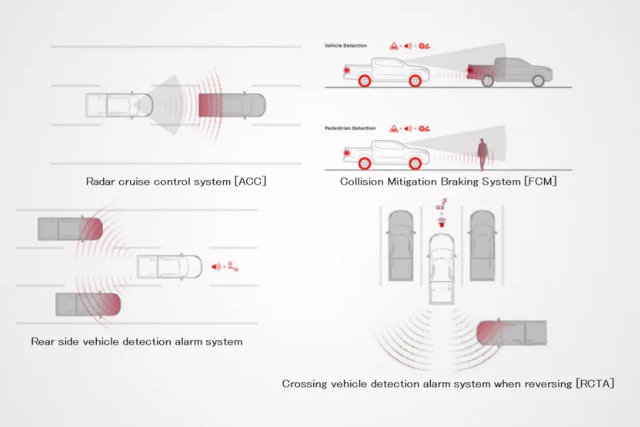 The all-new Triton's advanced safety features.
