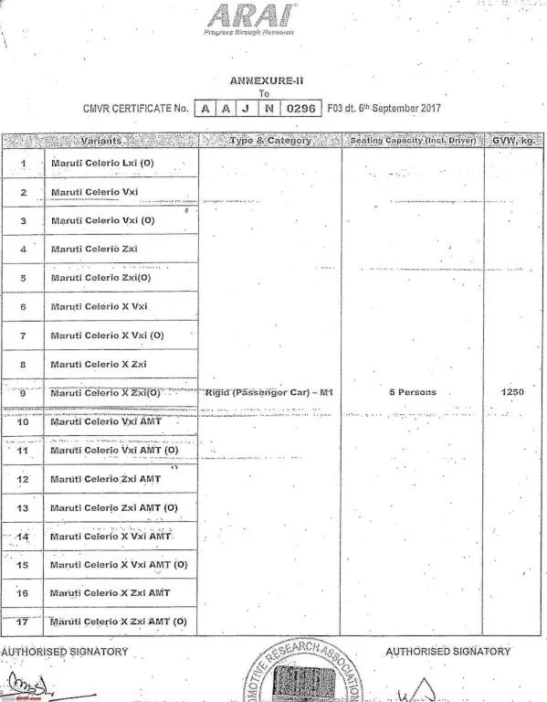 Suzuki Celerio X variants list scanned copy