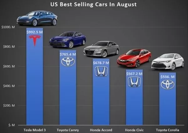 tesla sale
