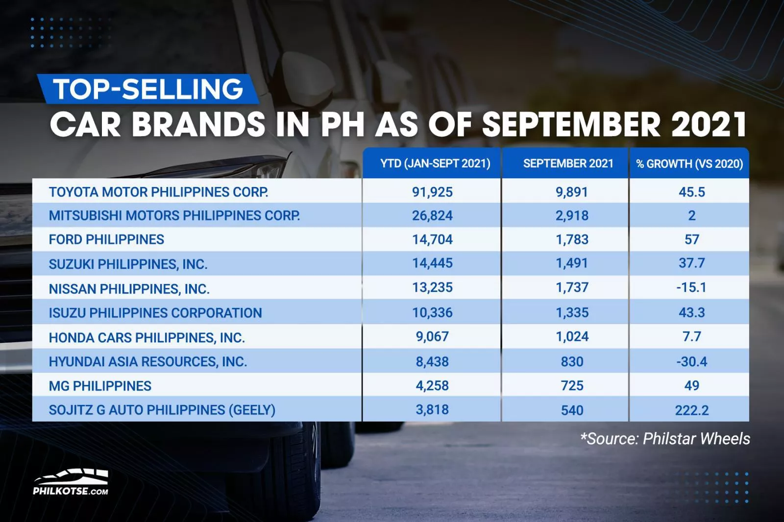 2021 top-selling car brands in the Philippines as of September 2021