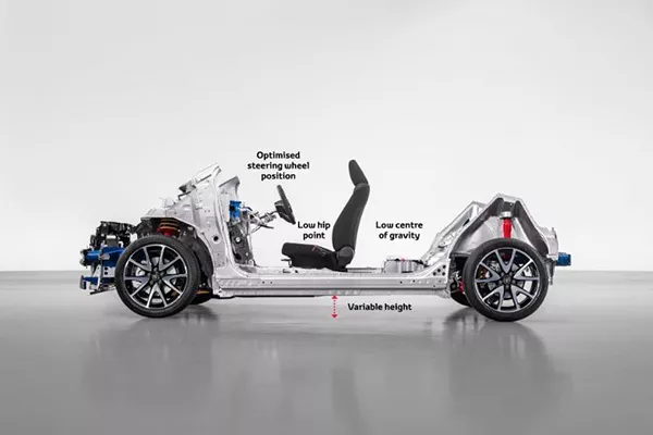 GA-B platform with labels
