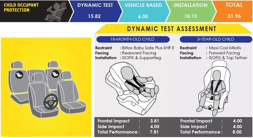 Child occupant protection Child occupant protection
