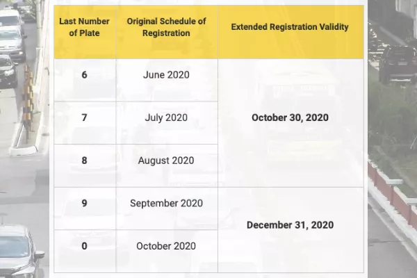 LTO vehicle registration validity extension