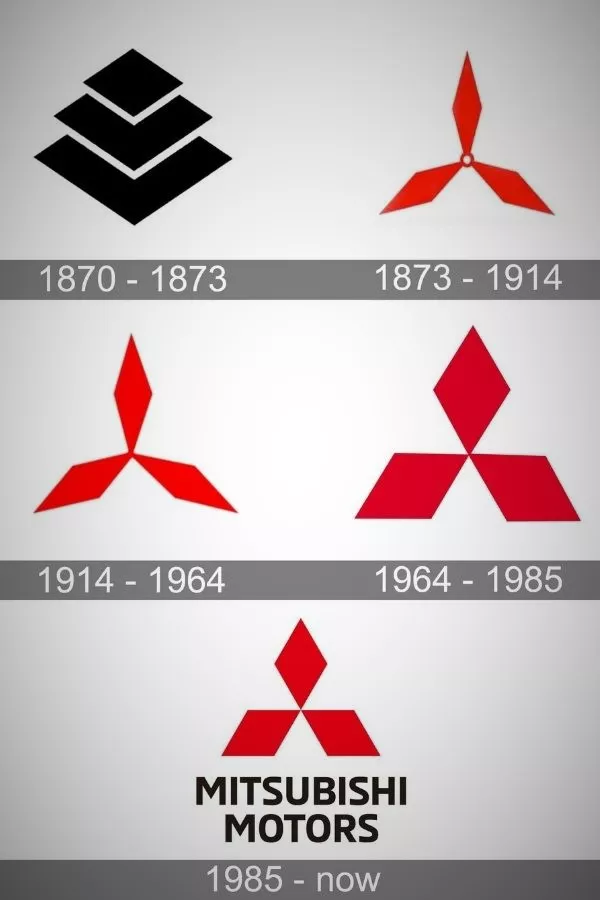 Mitsubishi logo evolution Mitsubishi logo evolution