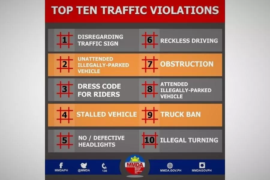 MMDA Top 10 traffic violations 2021