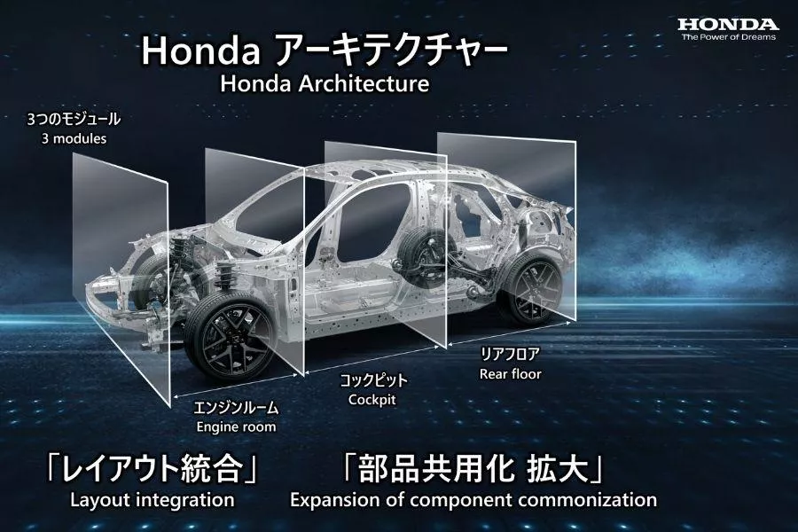Honda EV platform