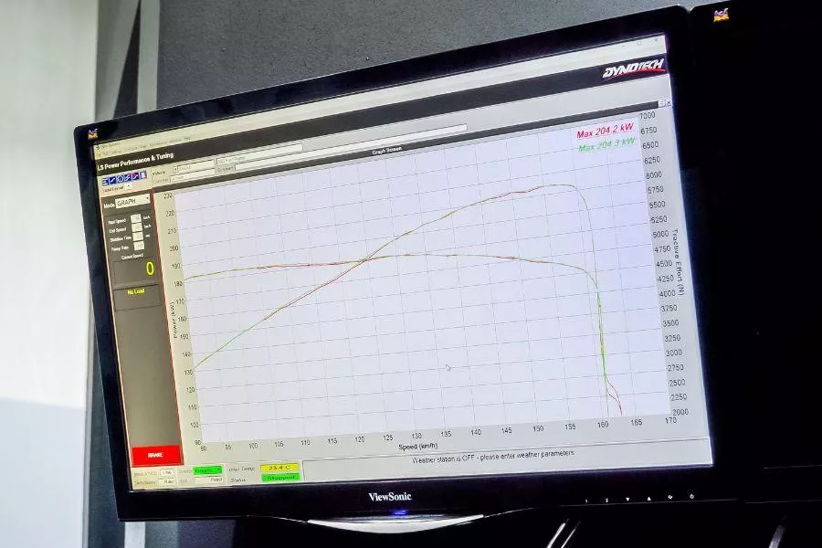 Dyno testing readout 