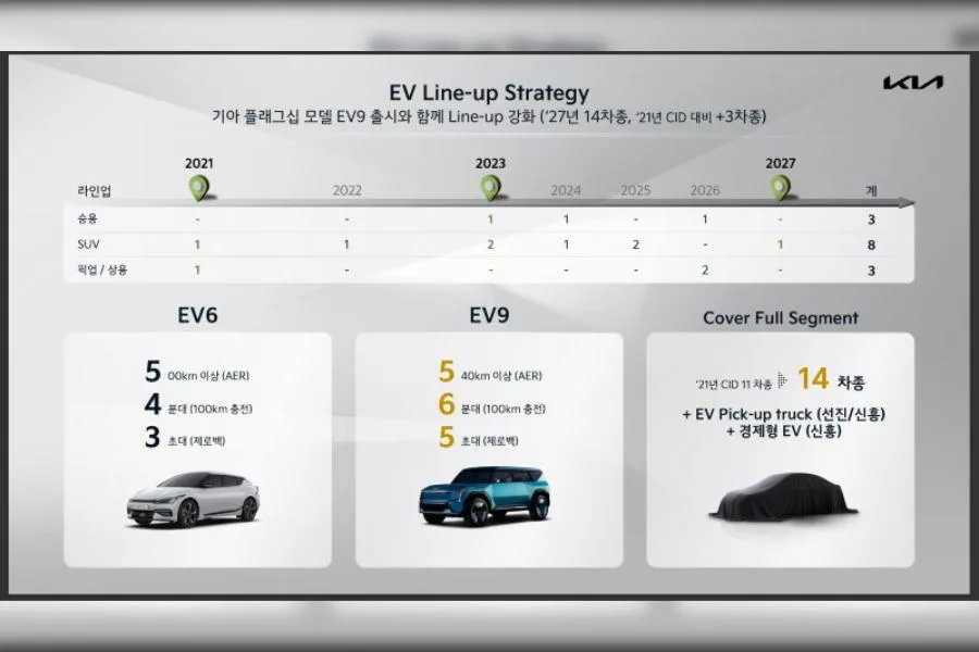 Kia EV plan