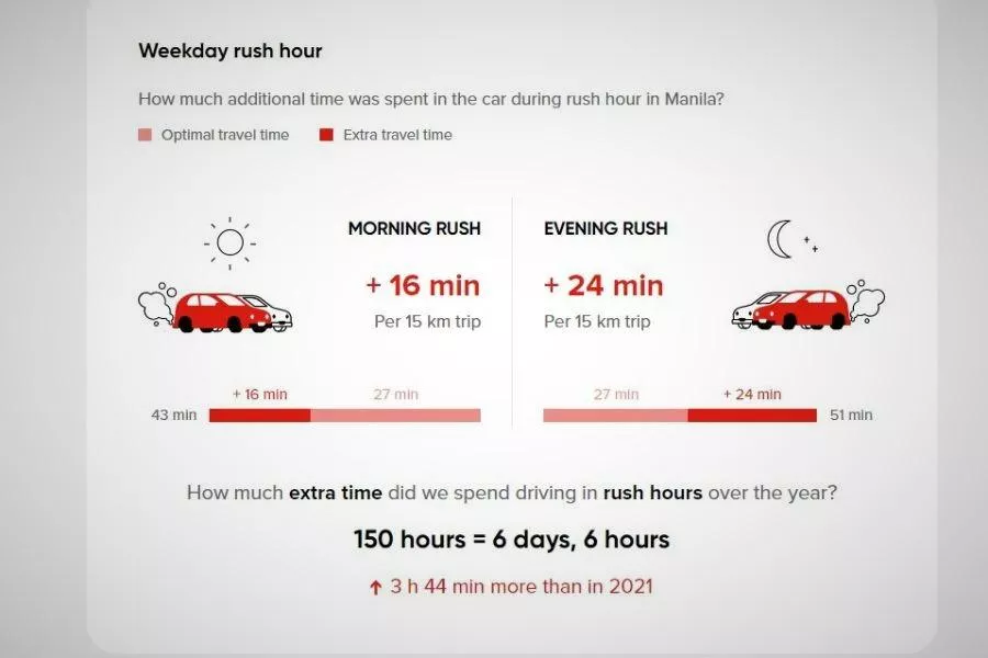 Morning vs evening rush hour