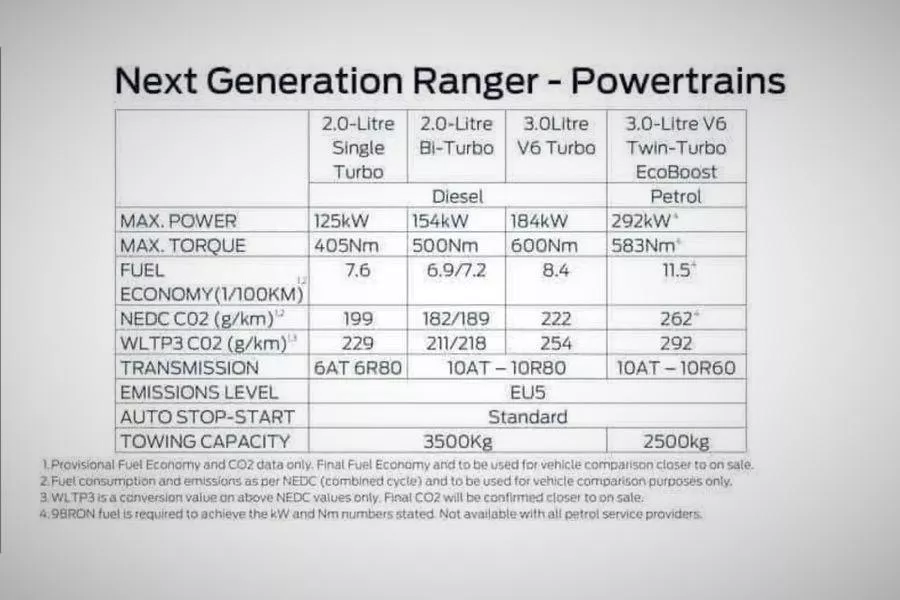 All-new Ranger leaked figures 
