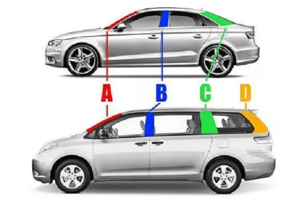 A, B, C and D-pillar on cars 