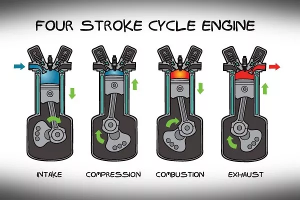 Four stroke engine