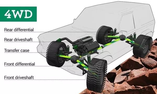 4WD illustration