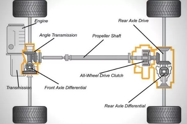 A picture of the a 4x4 layout